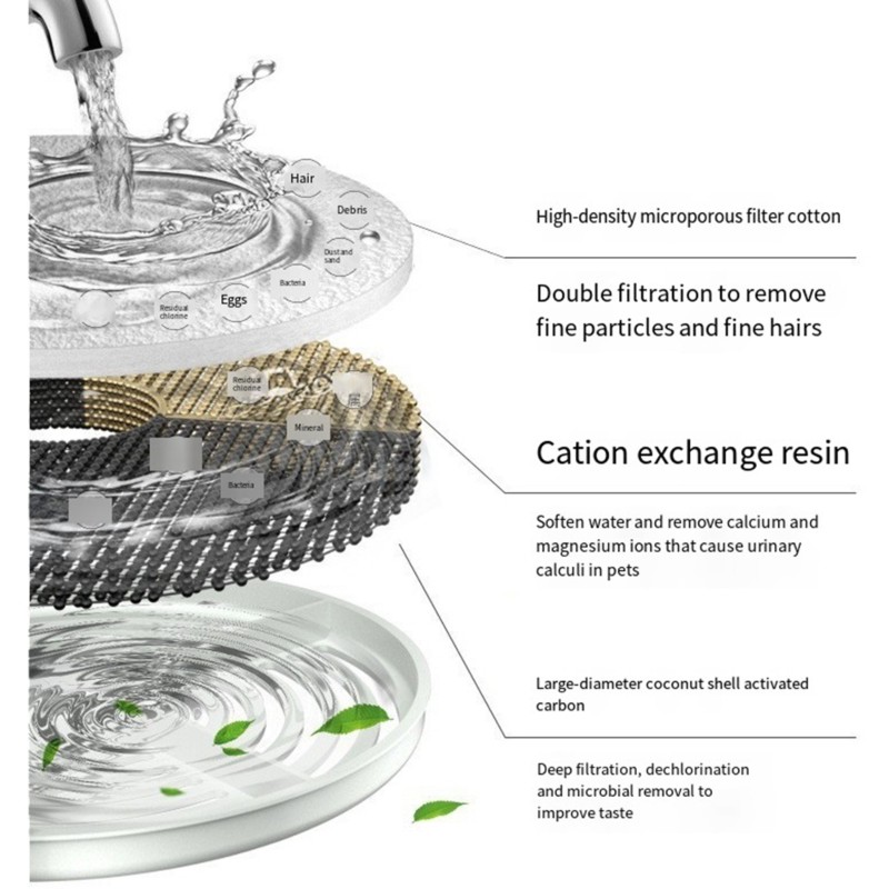 [A93Z!】 Filter Air Pengganti U - Pet Water Fountain ulasan dan harga