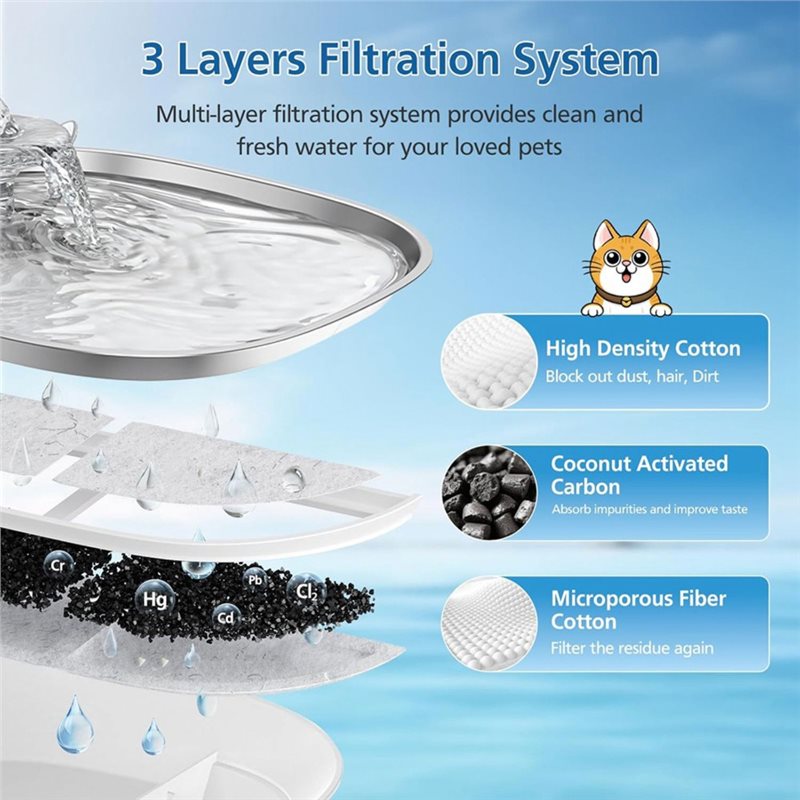 Filter Air Mancur Hewan Peliha - Pet Water Fountain ulasan dan harga